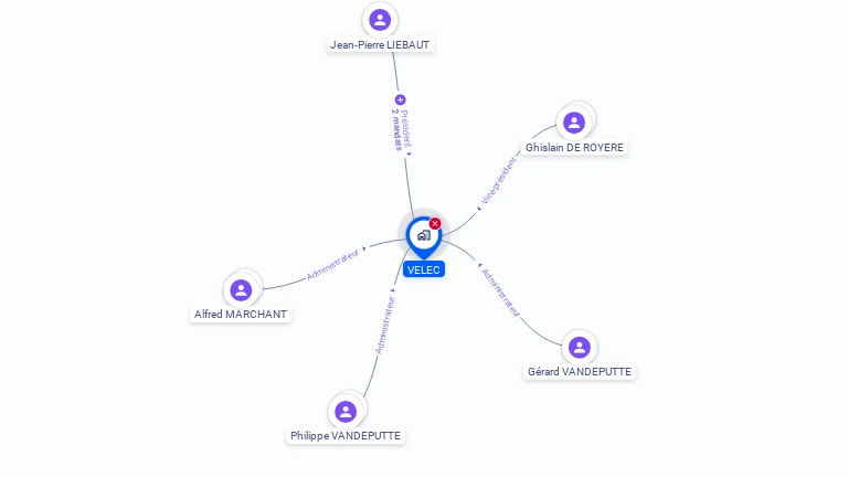 Cartographie gratuite de SA VELEC