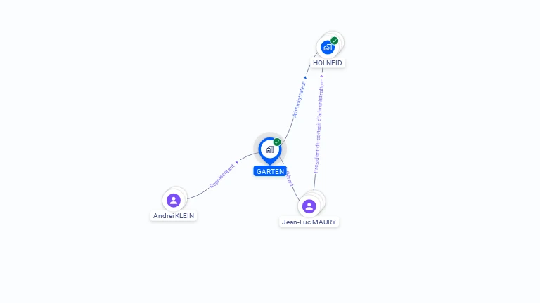Cartographie gratuite de GARTEN