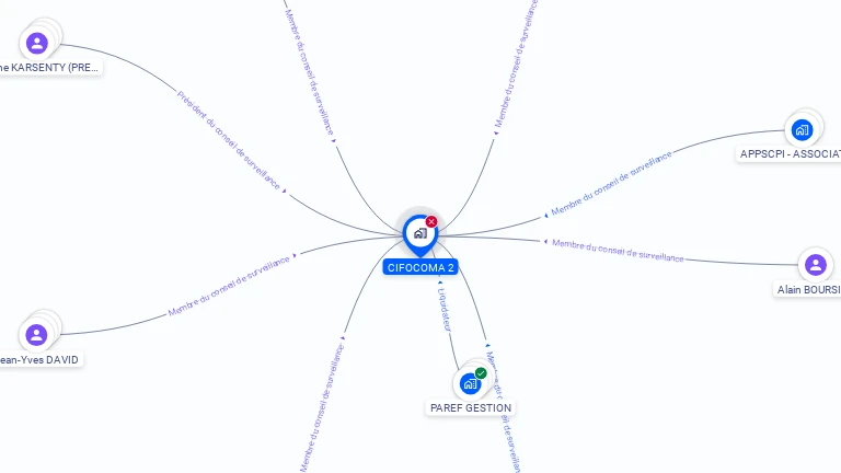 Cartographie gratuite de CIFOCOMA 2