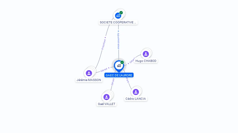 Cartographie gratuite de GAEC DE L'AURORE
