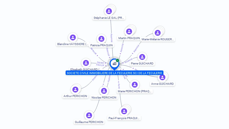 Cartographie gratuite de SCI DE LA FECULERIE
