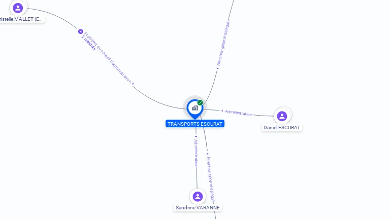 Cartographie gratuite de TRANSPORTS ESCURAT