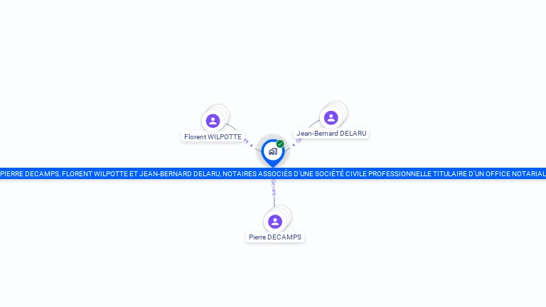 Cartographie gratuite de PIERRE DECAMPS, FLORENT WILPOTTE ET JEAN-BERNARD DELARU, NOTAIRES ASSOCIES D'UNE SOCIETE CIVILE PROFESSIONNELLE TITULAIR