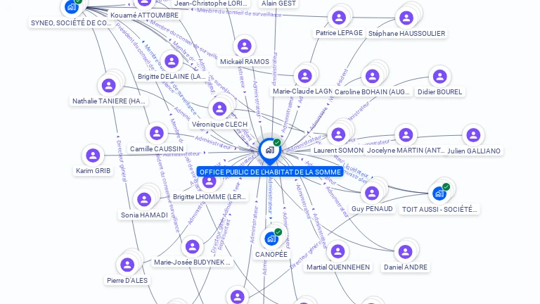 Cartographie gratuite d'OFFICE PUBLIC DE L'HABITAT DE LA SOMME