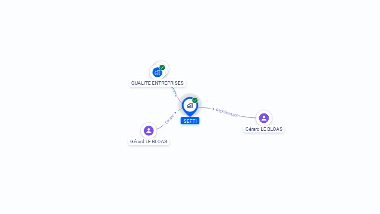 Cartographie gratuite de SEFTI