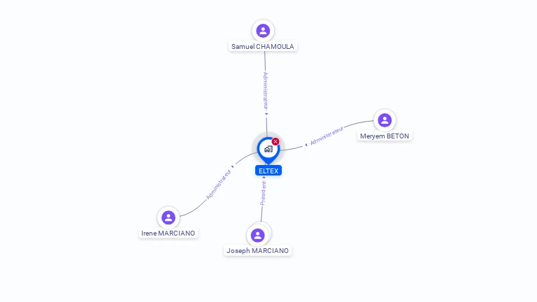 Cartographie gratuite d'ELTEX