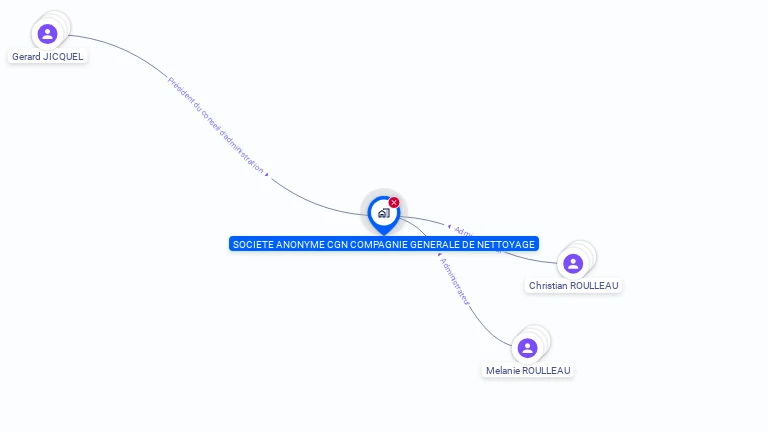 Cartographie gratuite de COMPAGNIE GENERALE DE NETTOYAGE