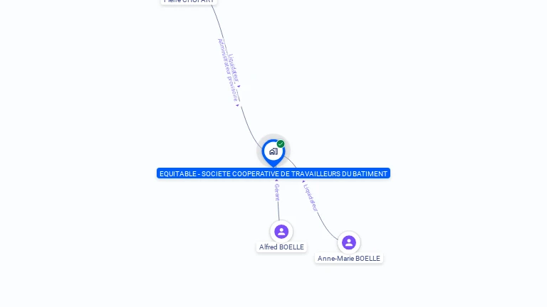 Cartographie gratuite d'EQUITABLE