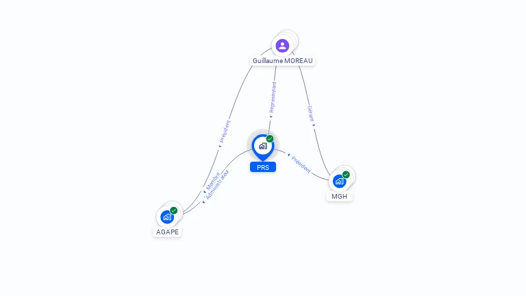Cartographie gratuite de PRS