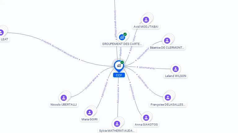 Cartographie gratuite de CCF