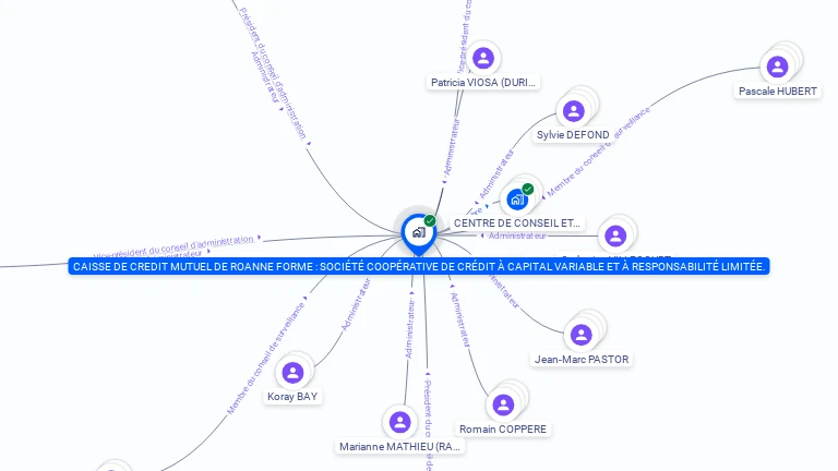 Cartographie gratuite de CAISSE DE CREDIT MUTUEL DE ROANNE LE COTEAU