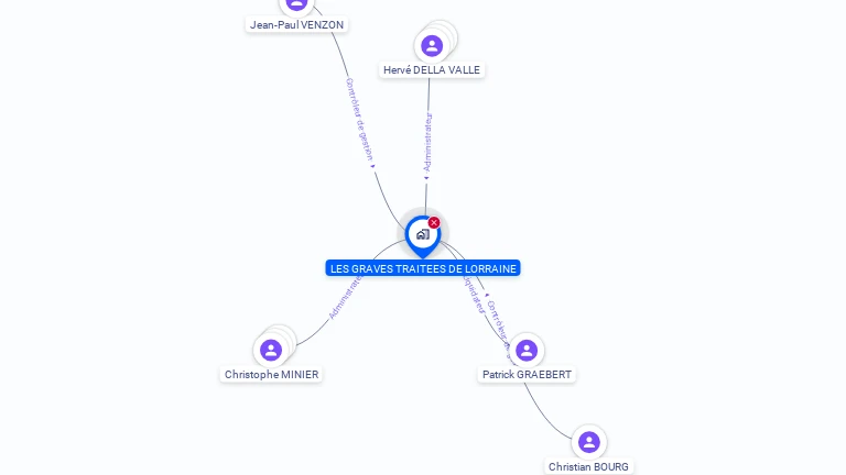 Cartographie gratuite de LES GRAVES TRAITES DE LORRAINE
