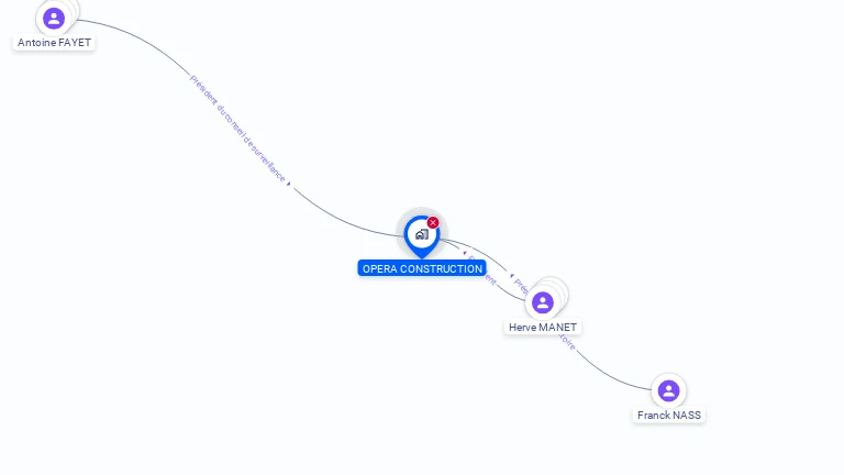 Cartographie gratuite d'OPERA CONSTRUCTION