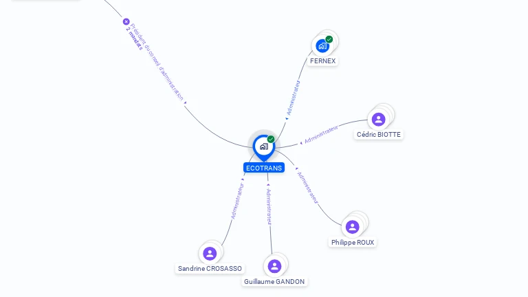 Cartographie gratuite d'ECOTRANS