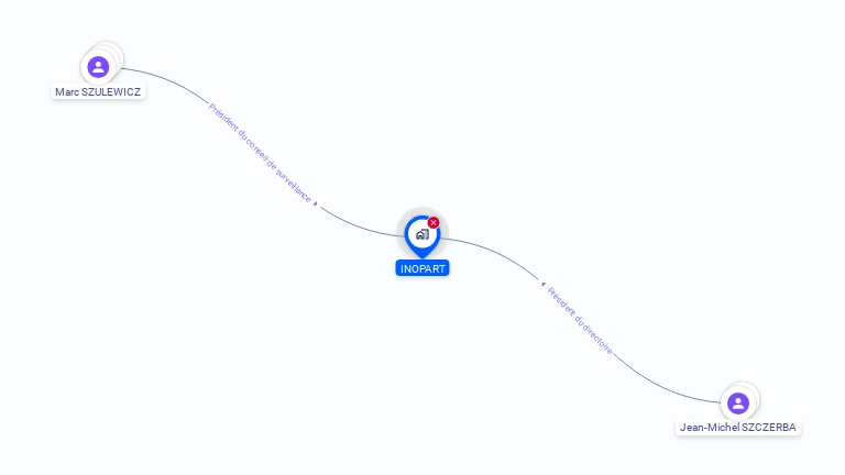 Cartographie gratuite d'INOPART