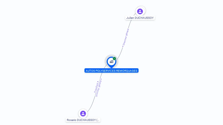 Cartographie gratuite d'AUTOS POLYSERVICES REMORQUAGES
