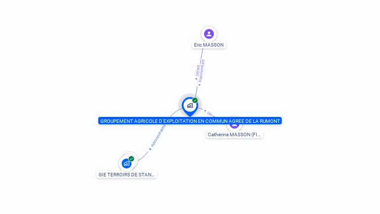 Cartographie gratuite de GROUPEMENT AGRICOLE D'EXPLOITATION EN COMMUN AGREE DE LA RUMONT