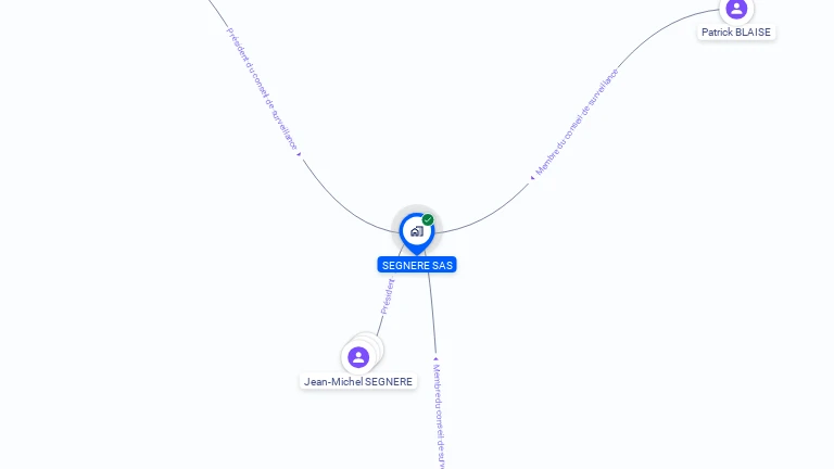 Cartographie gratuite de SEGNERE SAS