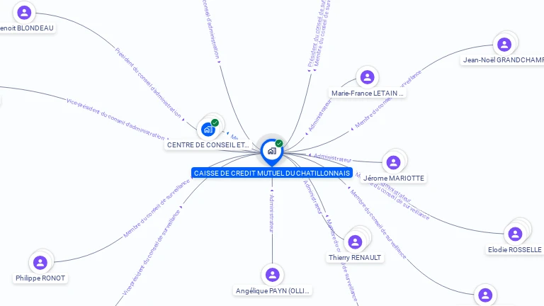 Cartographie gratuite de CAISSE DE CREDIT MUTUEL DU CHATILLONAIS