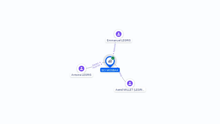 Cartographie gratuite de SCI MOSBAK