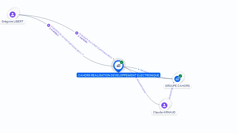 Cartographie gratuite de CAHORS REALISATION DEVELOP ELECTRONIQUE