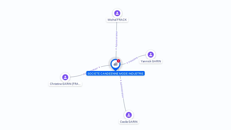 Cartographie gratuite de SOCAMI