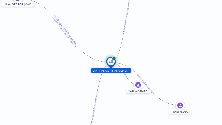 Cartographie gratuite d'IBM FRANCE FINANCEMENT