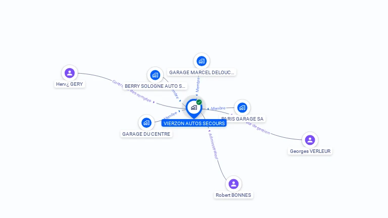 Cartographie gratuite de VAS VIERZON AUTOS SECOURS