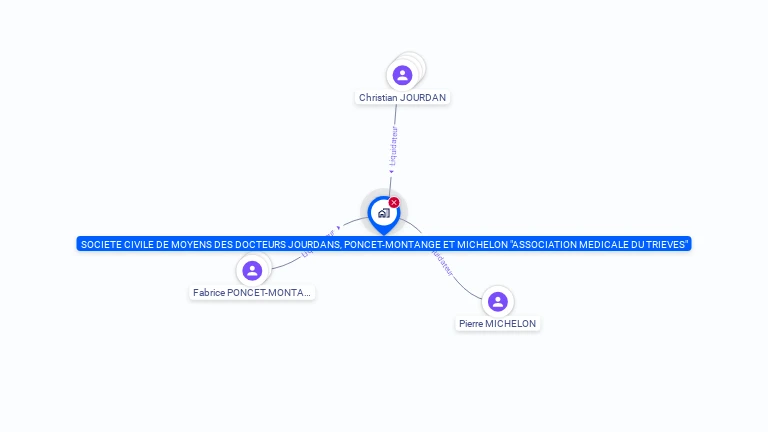 Cartographie gratuite de SOCIETE CIVILE DE MOYENS DES DOCTEURS JOURDANS PONCET-MONTANGE ET MICHELON ASSOCIATION MEDICALE DU TRIEVES