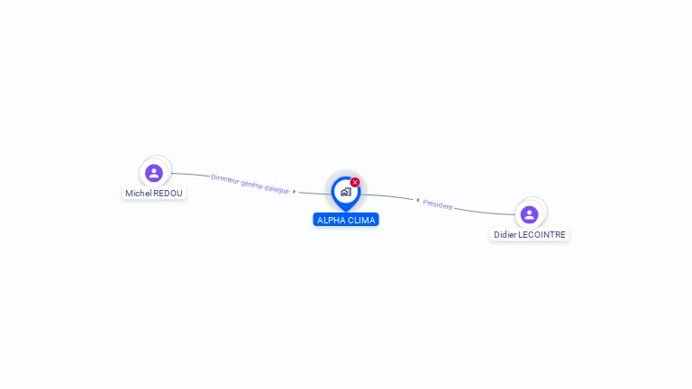 Cartographie gratuite d'ALPHA CLIMA