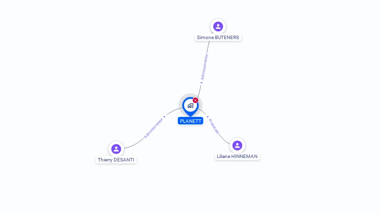 Cartographie gratuite de PLANETT