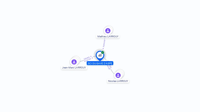 Cartographie gratuite de SCI DU GAVE D'ASPE