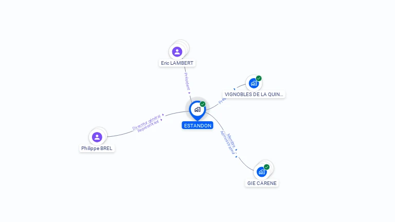 Cartographie gratuite d'ESTANDON