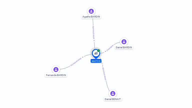 Cartographie gratuite de MATCO