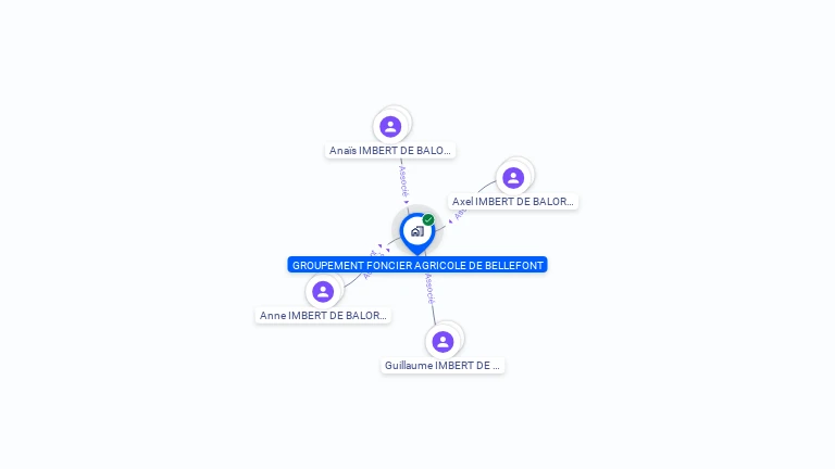 Cartographie gratuite de GFA DE BELLEFONT