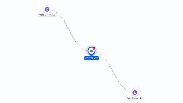 Cartographie gratuite de POLYPLAST