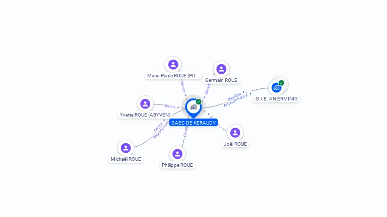 Cartographie gratuite de GAEC DE KERAUDY