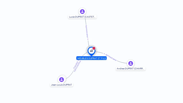 Cartographie gratuite de SA DUPRAT ET FILS