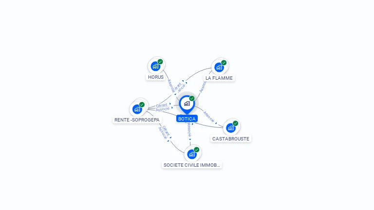 Cartographie gratuite de BOTICA