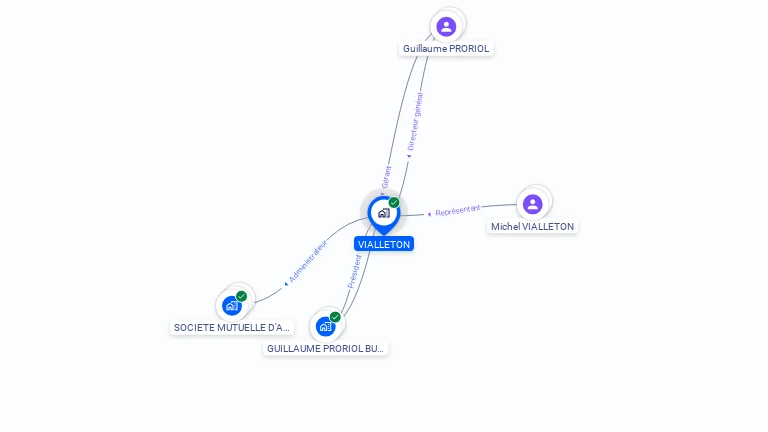 Cartographie gratuite de VIALLETON