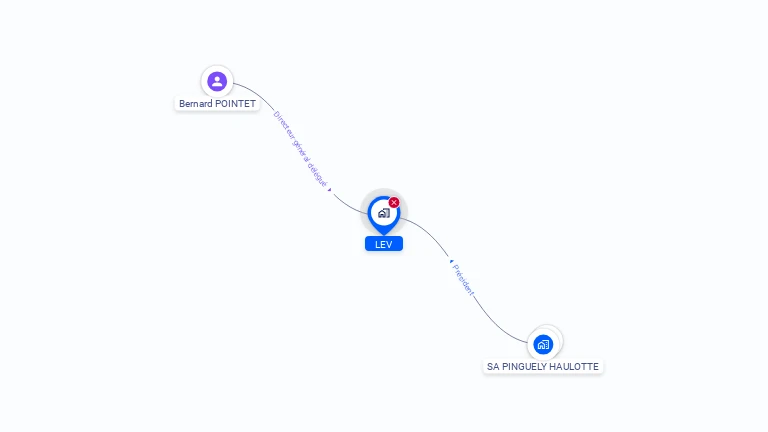 Cartographie gratuite de LEV