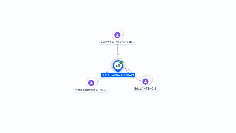 Cartographie gratuite de SCI LABRA