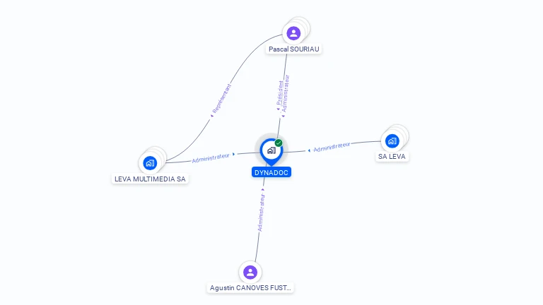 Cartographie gratuite de DYNADOC