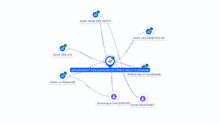 Cartographie gratuite de GROUPEMENT ELEVEURS PORCS VELAY AUVERGNE
