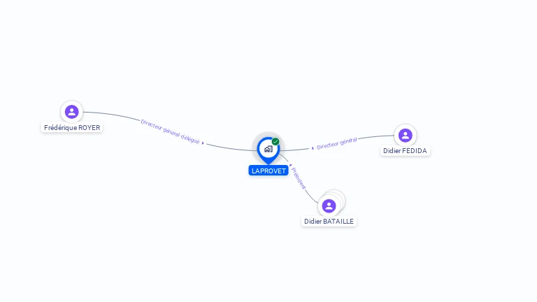 Cartographie gratuite de LAPROVET