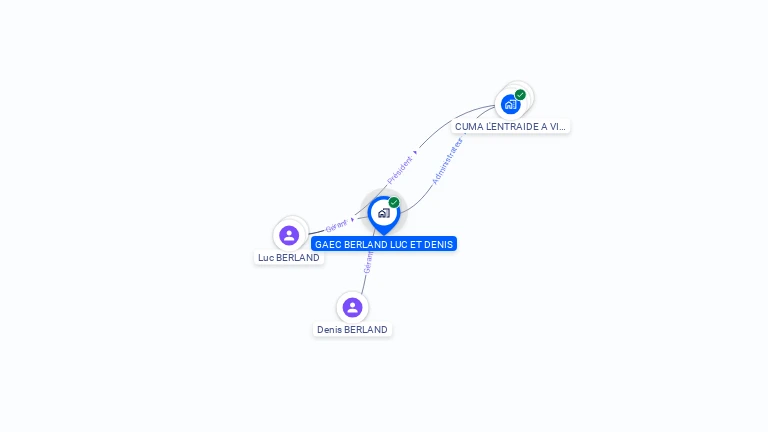 Cartographie gratuite de GAEC BERLAND LUC ET DENIS