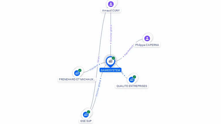 Cartographie gratuite de GAMESYSTEM
