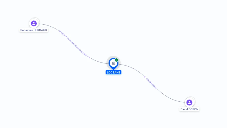 Cartographie gratuite de CUMA L'OCEANE