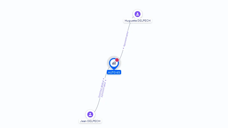 Cartographie gratuite d'AUTO 65