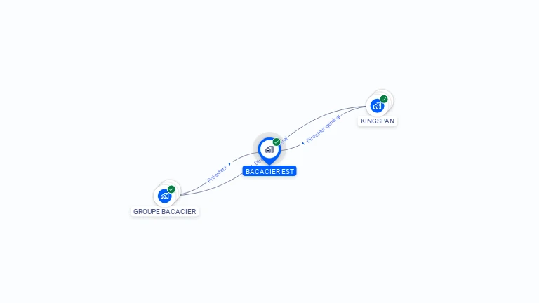 Cartographie gratuite de BACACIER EST